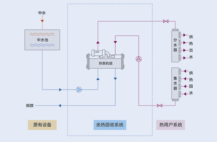 解决方案