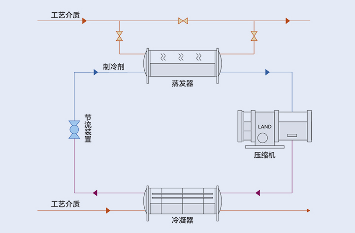 解决方案二:嵌入式热泵耦合技术