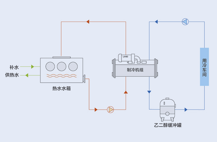 解决方案