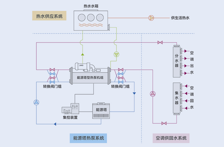解决方案