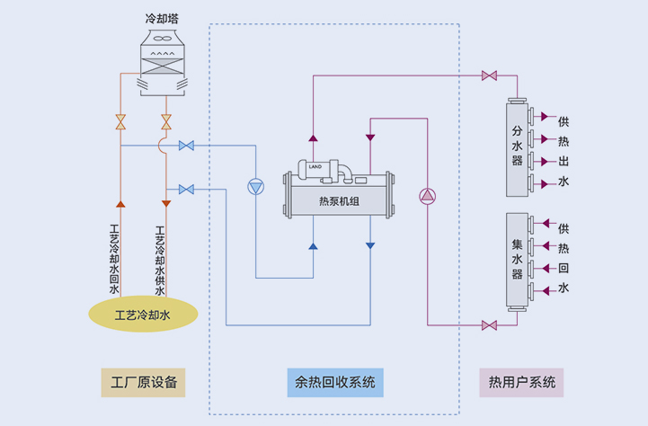 解决方案