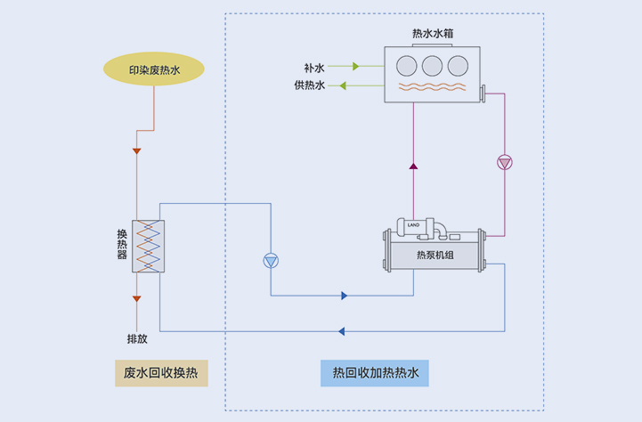解决方案