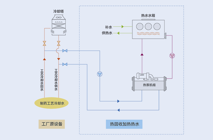 解决方案1