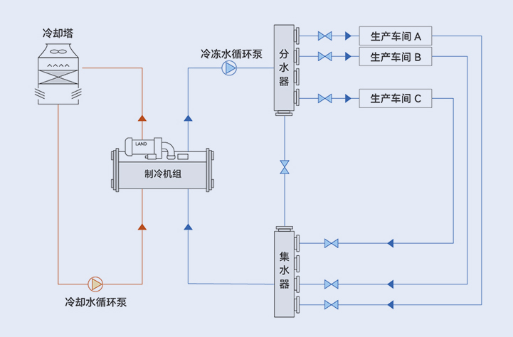 解决方案