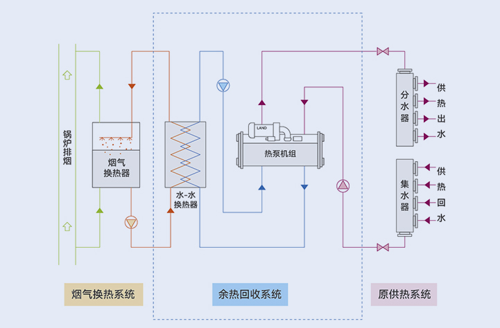 解决方案