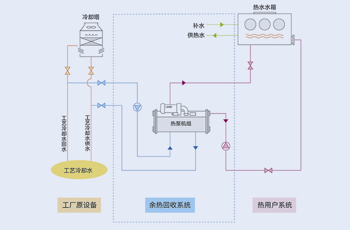 解决方案
