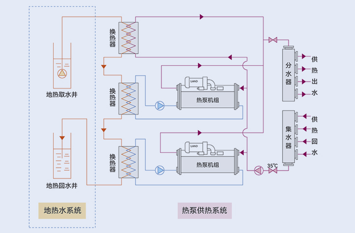 解决方案